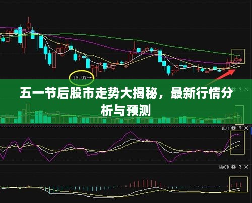 五一節(jié)后股市走勢大揭秘，最新行情分析與預(yù)測