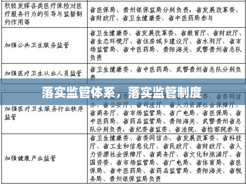 落實(shí)監(jiān)管體系，落實(shí)監(jiān)管制度 