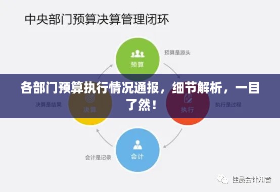 各部門預(yù)算執(zhí)行情況通報(bào)，細(xì)節(jié)解析，一目了然！