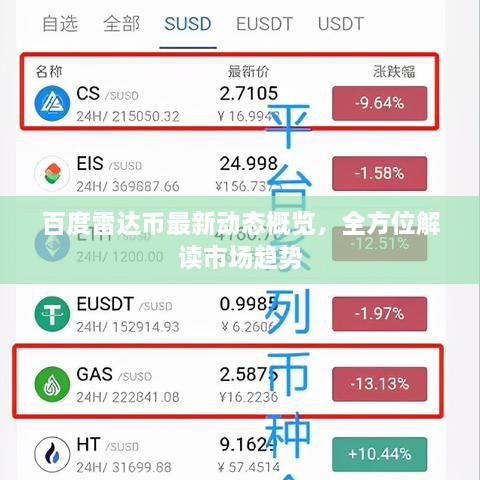 百度雷達(dá)幣最新動(dòng)態(tài)概覽，全方位解讀市場趨勢