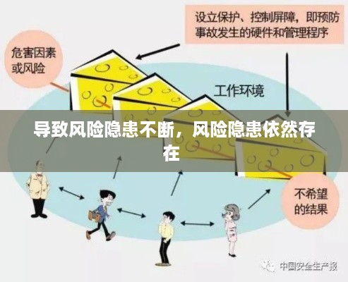 導(dǎo)致風(fēng)險(xiǎn)隱患不斷，風(fēng)險(xiǎn)隱患依然存在 