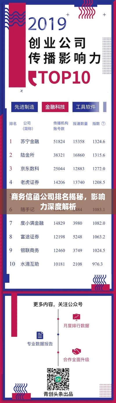 商務信函公司排名揭秘，影響力深度解析