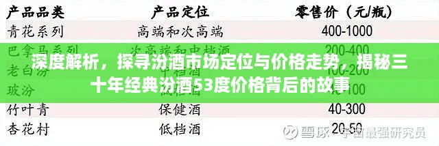 深度解析，探尋汾酒市場定位與價格走勢，揭秘三十年經(jīng)典汾酒53度價格背后的故事