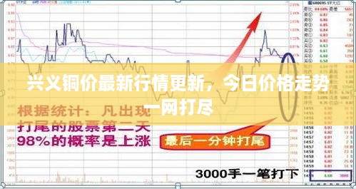 興義銅價最新行情更新，今日價格走勢一網(wǎng)打盡