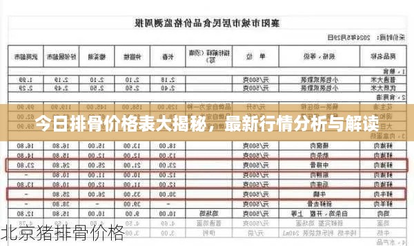 今日排骨價(jià)格表大揭秘，最新行情分析與解讀