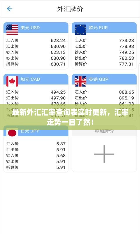 最新外匯匯率查詢表實(shí)時(shí)更新，匯率走勢(shì)一目了然！