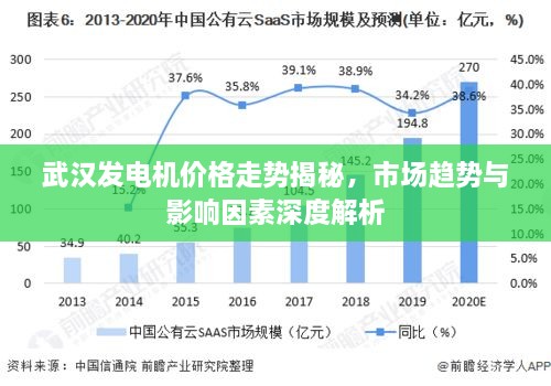武漢發(fā)電機價格走勢揭秘，市場趨勢與影響因素深度解析