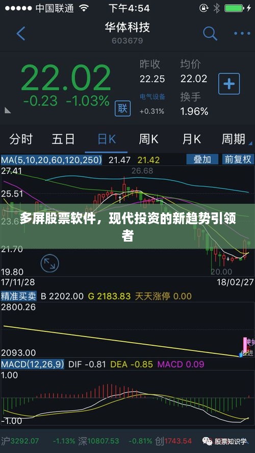 多屏股票軟件，現(xiàn)代投資的新趨勢引領(lǐng)者