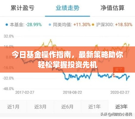 今日基金操作指南，最新策略助你輕松掌握投資先機