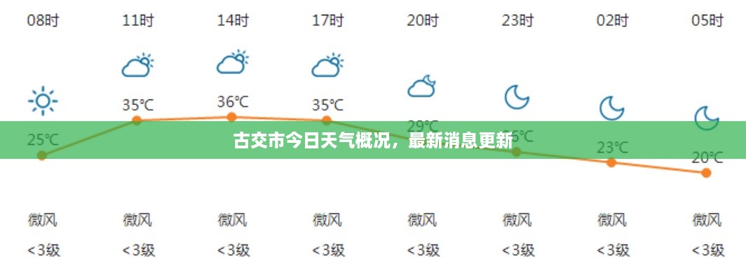 古交市今日天氣概況，最新消息更新