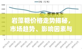 巖藻糖價格走勢揭秘，市場趨勢、影響因素與預(yù)期展望