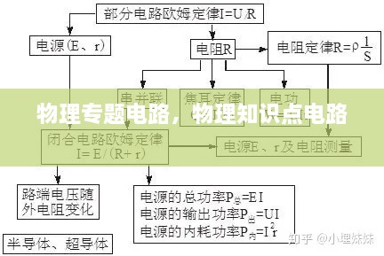物理專題電路，物理知識點電路 
