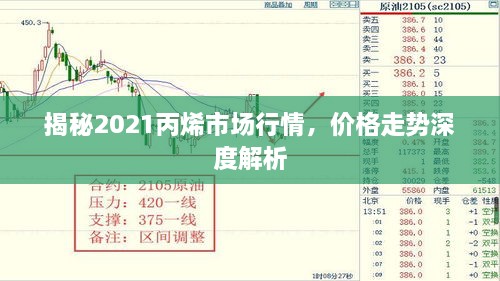 揭秘2021丙烯市場行情，價(jià)格走勢深度解析
