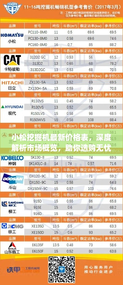 小松挖掘機最新價格表，深度解析市場概覽，助你選購無憂！