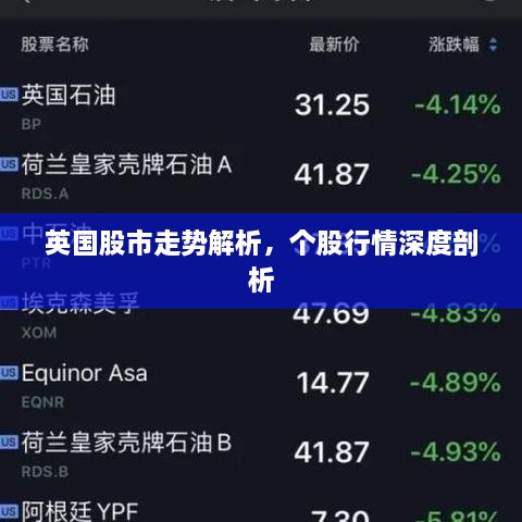 英國股市走勢解析，個股行情深度剖析