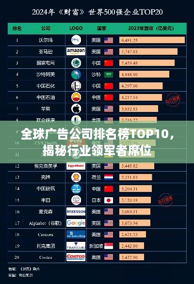 全球廣告公司排名榜TOP10，揭秘行業(yè)領(lǐng)軍者席位