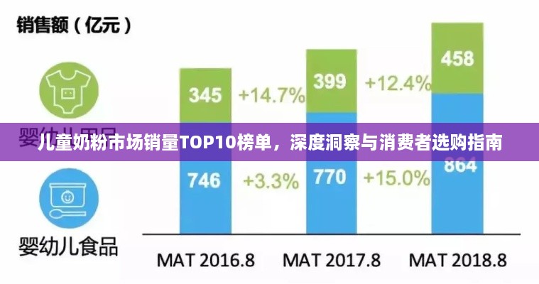 兒童奶粉市場銷量TOP10榜單，深度洞察與消費(fèi)者選購指南