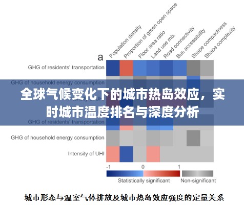 全球氣候變化下的城市熱島效應(yīng)，實(shí)時(shí)城市溫度排名與深度分析