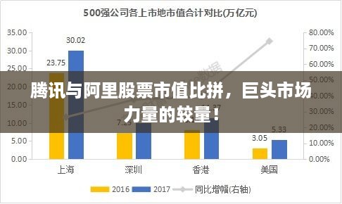 騰訊與阿里股票市值比拼，巨頭市場(chǎng)力量的較量！