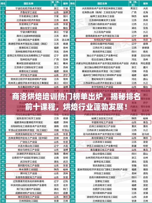 商洛烘焙培訓(xùn)熱門榜單出爐，揭秘排名前十課程，烘焙行業(yè)蓬勃發(fā)展！