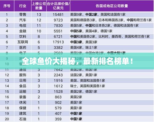 全球魚(yú)價(jià)大揭秘，最新排名榜單！