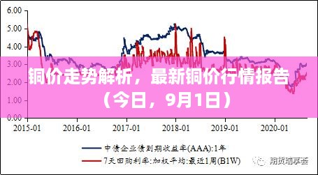 銅價(jià)走勢(shì)解析，最新銅價(jià)行情報(bào)告（今日，9月1日）