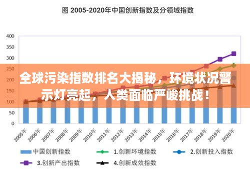 全球污染指數(shù)排名大揭秘，環(huán)境狀況警示燈亮起，人類面臨嚴(yán)峻挑戰(zhàn)！