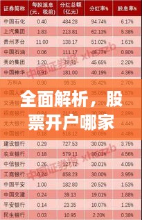 全面解析，股票開戶哪家強(qiáng)？最佳開戶選擇指南！