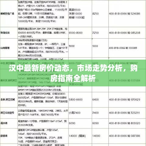 漢中最新房?jī)r(jià)動(dòng)態(tài)，市場(chǎng)走勢(shì)分析，購(gòu)房指南全解析