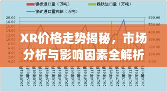 XR價(jià)格走勢(shì)揭秘，市場(chǎng)分析與影響因素全解析