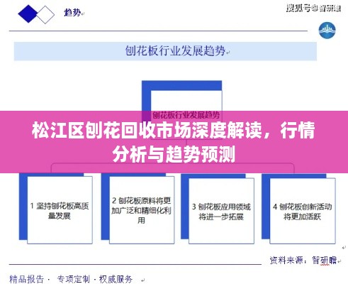 松江區(qū)刨花回收市場深度解讀，行情分析與趨勢預(yù)測