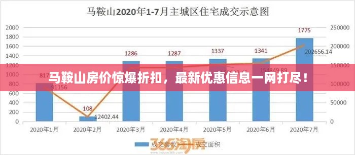 馬鞍山房價(jià)驚爆折扣，最新優(yōu)惠信息一網(wǎng)打盡！