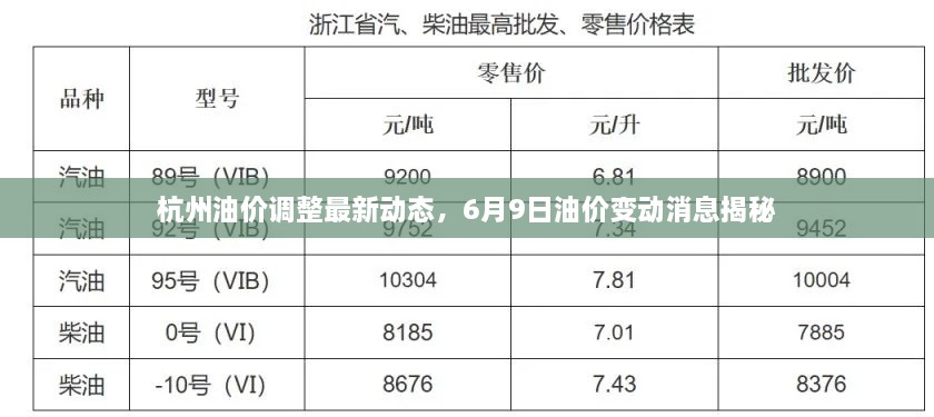 杭州油價調(diào)整最新動態(tài)，6月9日油價變動消息揭秘