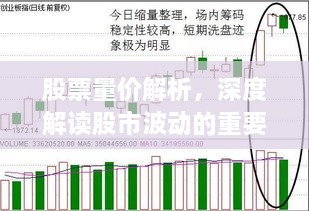 股票量價解析，深度解讀股市波動的重要指標！