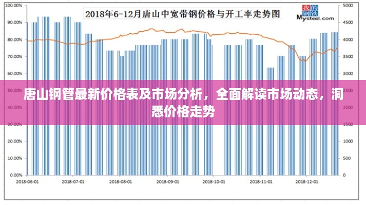 唐山鋼管最新價格表及市場分析，全面解讀市場動態(tài)，洞悉價格走勢