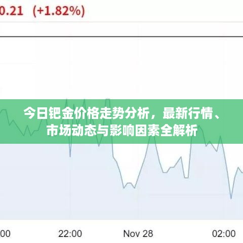 今日鈀金價(jià)格走勢分析，最新行情、市場動(dòng)態(tài)與影響因素全解析