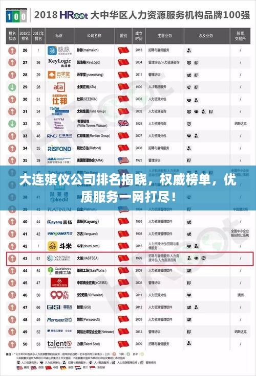 大連殯儀公司排名揭曉，權(quán)威榜單，優(yōu)質(zhì)服務(wù)一網(wǎng)打盡！