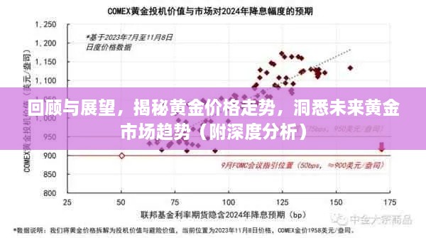 回顧與展望，揭秘黃金價格走勢，洞悉未來黃金市場趨勢（附深度分析）