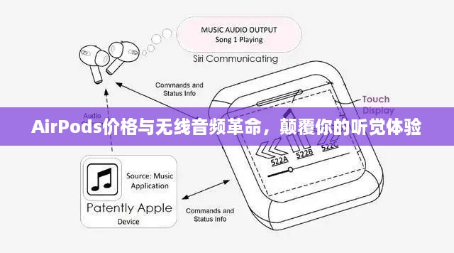 AirPods價格與無線音頻革命，顛覆你的聽覺體驗
