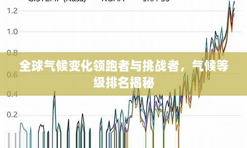 全球氣候變化領(lǐng)跑者與挑戰(zhàn)者，氣候等級(jí)排名揭秘