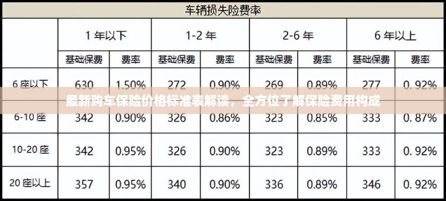 最新購車保險價格標準表解讀，全方位了解保險費用構(gòu)成