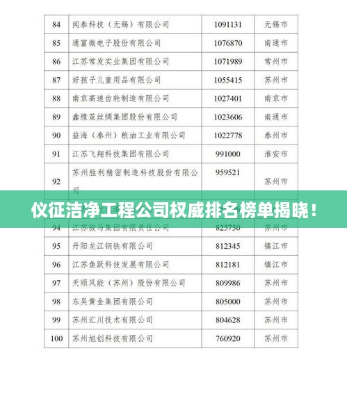 儀征潔凈工程公司權威排名榜單揭曉！