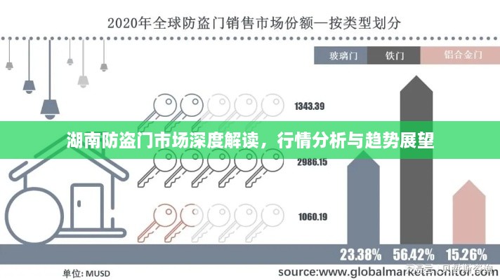 湖南防盜門市場深度解讀，行情分析與趨勢展望