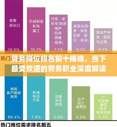 勞務(wù)崗位排名前十揭曉，當(dāng)下最受歡迎的勞務(wù)職業(yè)深度解讀