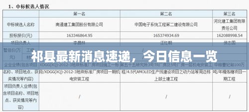 祁縣最新消息速遞，今日信息一覽