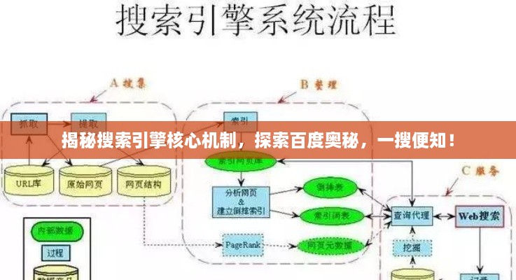 揭秘搜索引擎核心機(jī)制，探索百度奧秘，一搜便知！