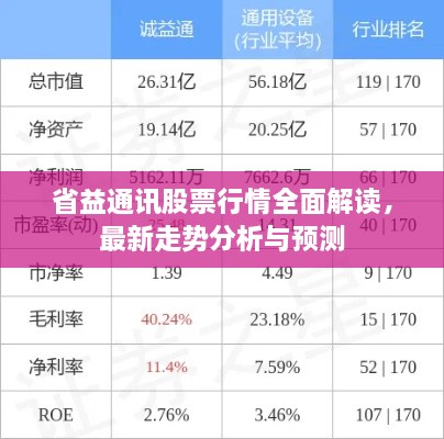 省益通訊股票行情全面解讀，最新走勢分析與預(yù)測