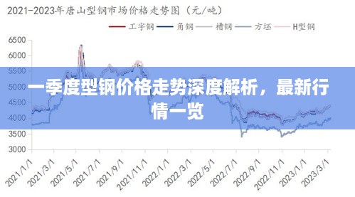 一季度型鋼價格走勢深度解析，最新行情一覽
