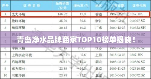 青島凈水品牌商家TOP10榜單揭曉！