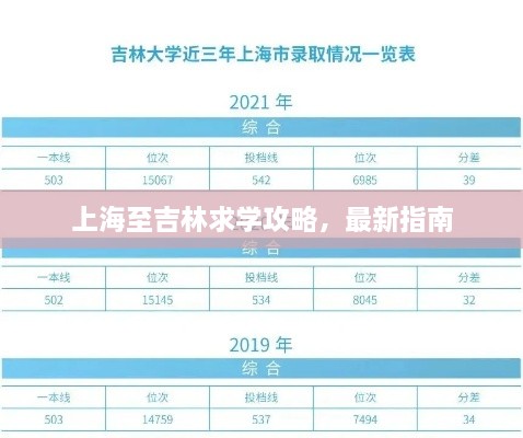 上海至吉林求學攻略，最新指南